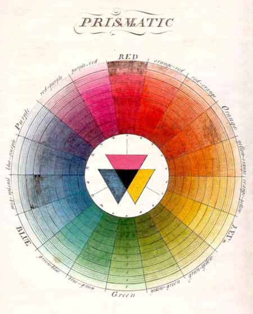 Color Intensity Wheel
